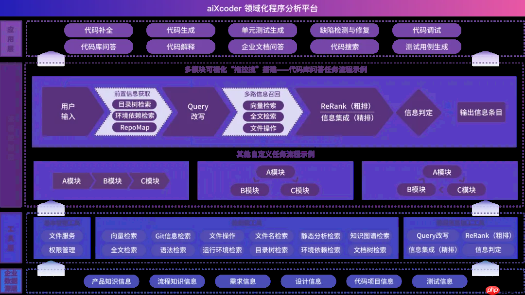硅心科技（aixcoder）发布领域化程序分析平台