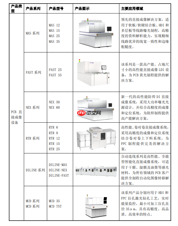从拍卖行跨界 60后安徽阿姨做光刻设备:全球最大 年入9.54亿