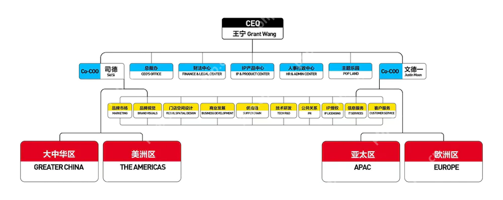 潮玩顶流LABUBU的制造秘密:藏在东莞200吨“钢铁巨兽”里的中国供应链神话 - php中文网