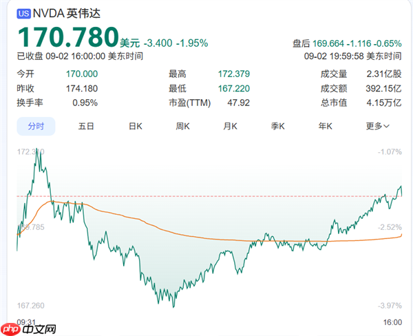 NVIDIA澄清“产品都卖光了”！系误传 可即时满足每个订单