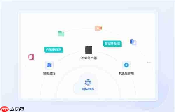 贝锐蒲公英高速公路视频监控组网方案：成本更低、部署更灵活！