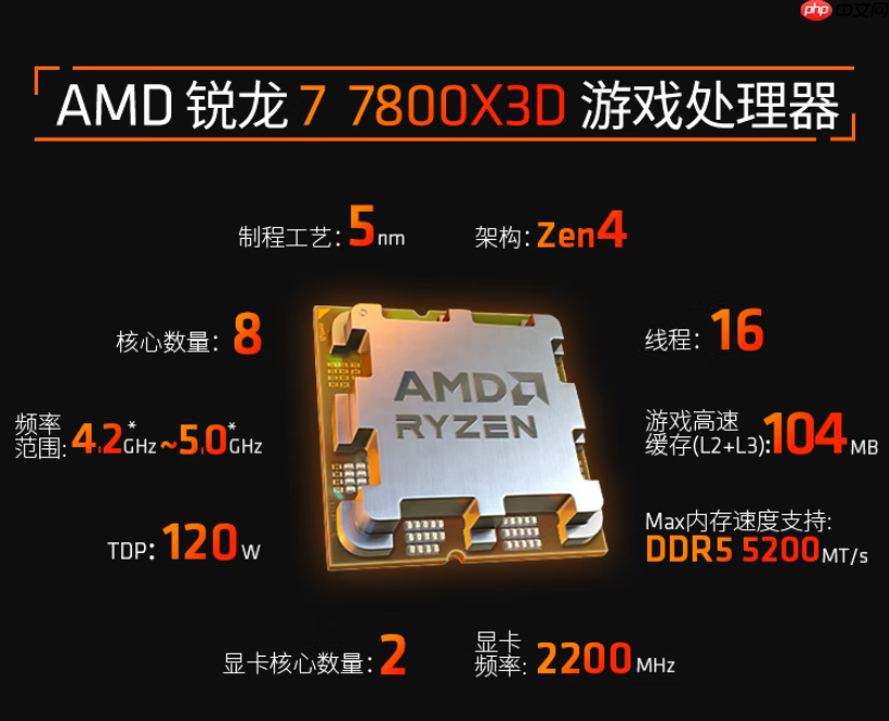 开学季宿舍攒机必备！AMD 锐龙7 7800X3D神U推荐