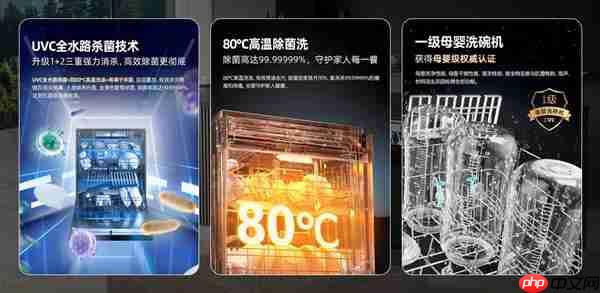 高端品质 智能洗净 海信零菌洗碗机C507iPro让生活更健康