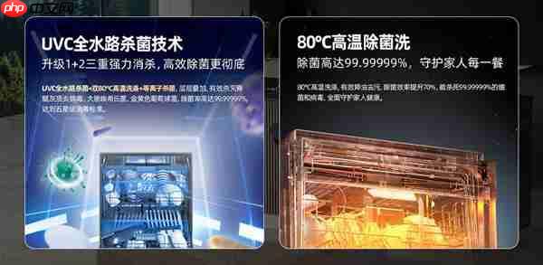 节能高效 耐用可靠——海信零菌洗碗机C507iPro让大家庭聚餐更轻松