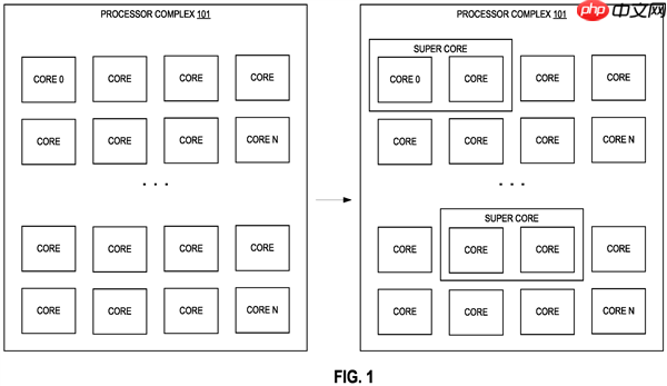 Intel SDC超级核心专利曝光:多小核协同提升单线程性能!