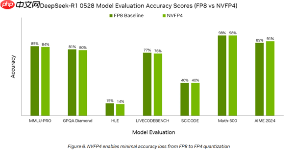 与国产AI分裂 NVIDIA最强AI显卡GB300强化FP4：能效暴增50倍