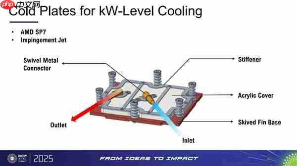 CPU进入千瓦时代！AMD下代霄龙服务器处理器曝光：功耗700-1400W、性能提升70%