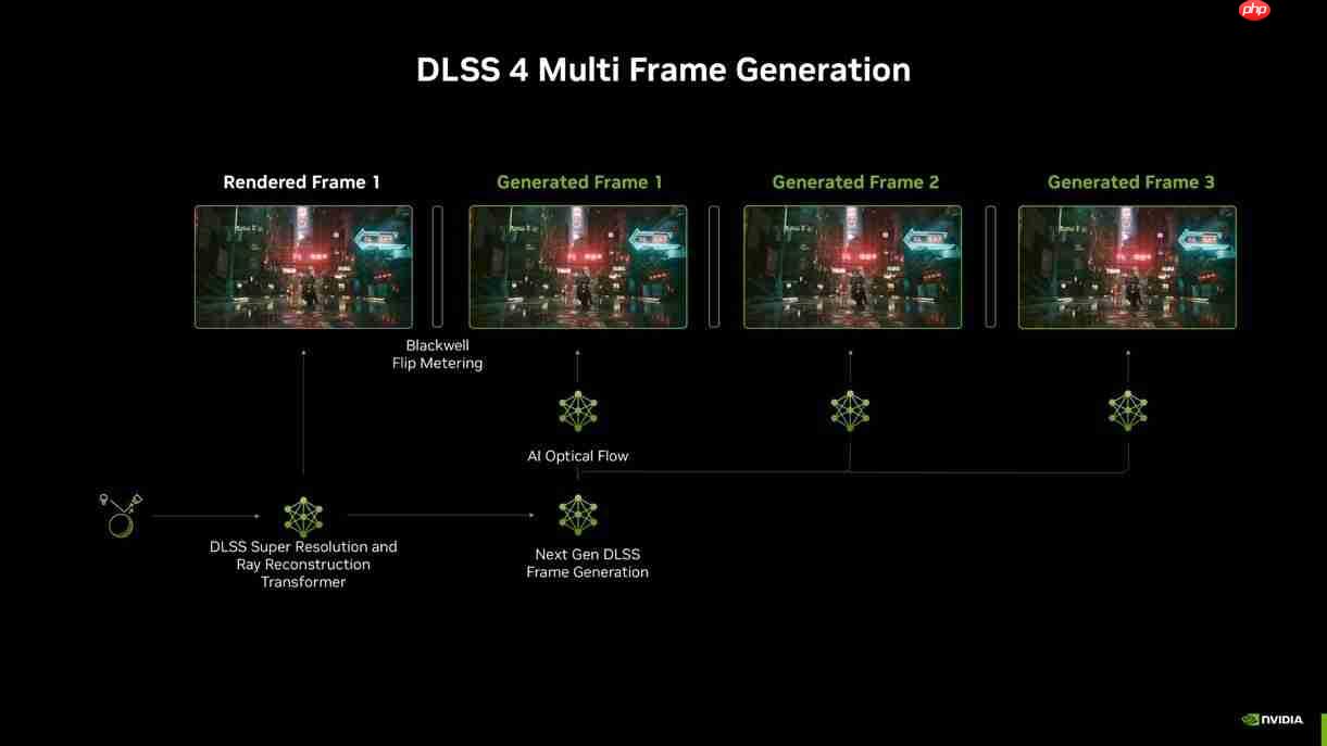 开学季装备换新！华硕5060显卡装机必备!