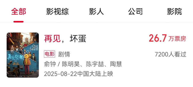 吴京出品电影上映6天票房仅26.7万是怎么回事?详情介绍 - php中文网