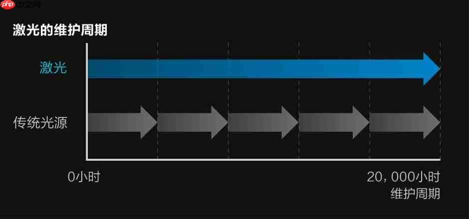 4K影院新突破！爱普生专业家庭影院CH-LS9000带来专业审片级体验