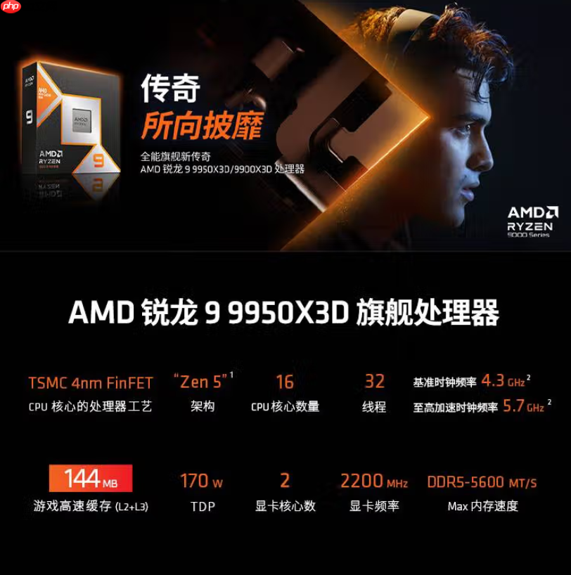 新学年全能整机必备!AMD 锐龙9 9950X3D旗舰推荐