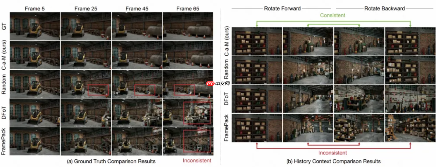 快手可灵&港大提出 Context-as-Memory,上下文记忆力媲美 Genie3 且问世更早