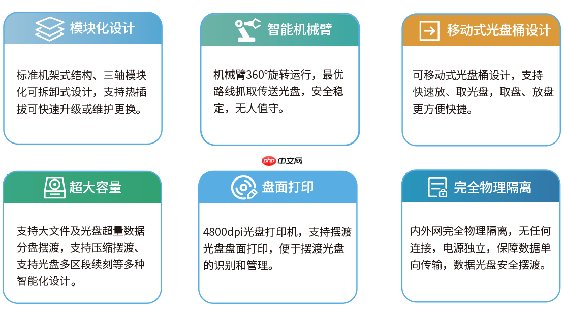 安全、高效——信刻光盘安全隔离与文件单向导入/导出系统
