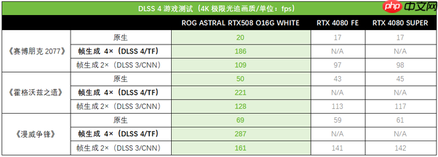 白夜觉醒!ROGASTRAL白夜神5080显卡盛装出击
