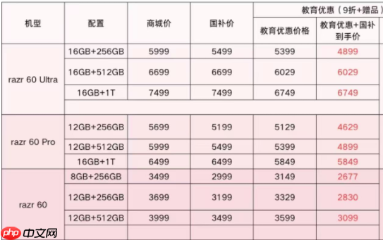 高性价比折叠屏手机推荐,联想motorazr 60系列给出最优解?