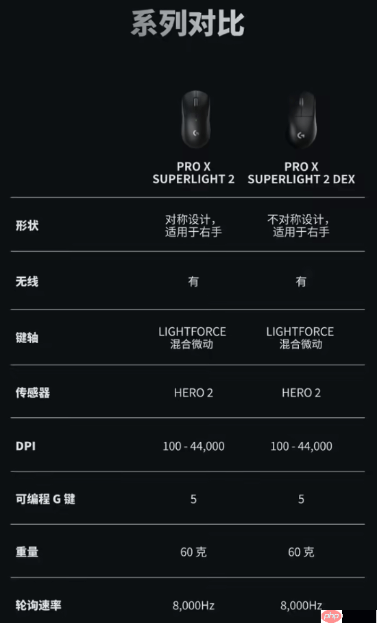 741.5元!罗技GPW4鹰眼电竞鼠标官方新低