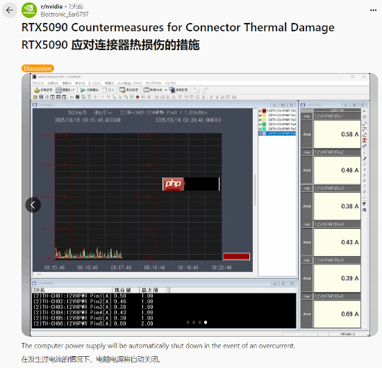 预防RTX 5090烧坏!玩家手搓反制设备：过流自动断电