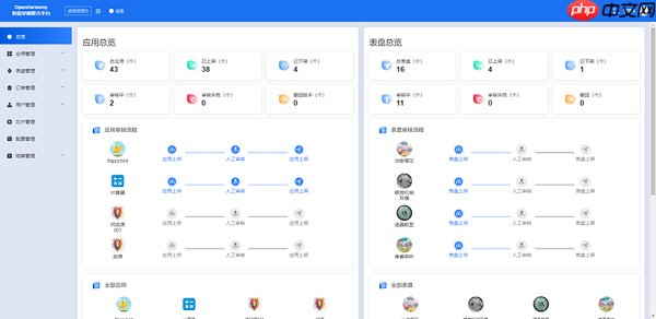 芯闻速递丨开源鸿蒙应用市场正式上线!智能穿戴“如鱼得水”