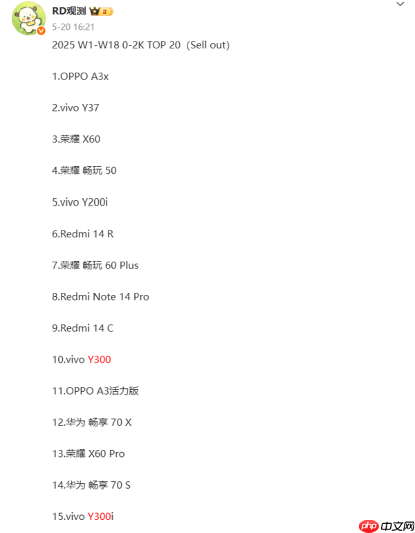 上半年国内1000-2000元手机市场份额揭晓:vivo第一