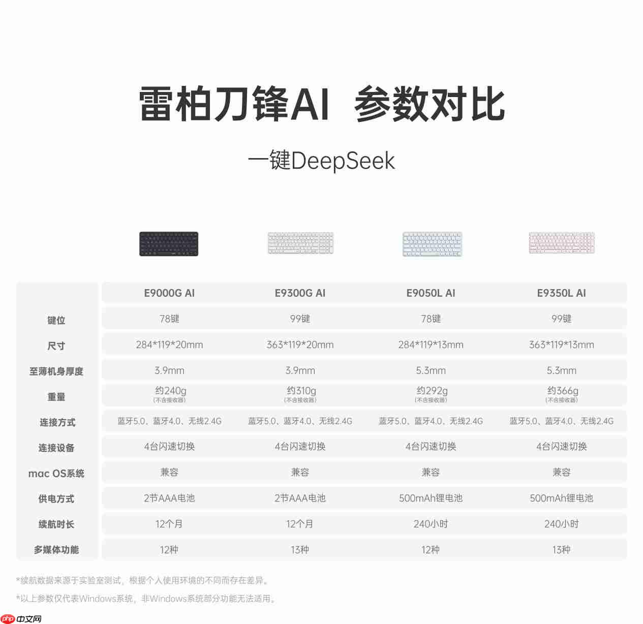78键轻巧办公助手,雷柏E9050LAI多模无线刀锋键盘一键直达DeepSeek