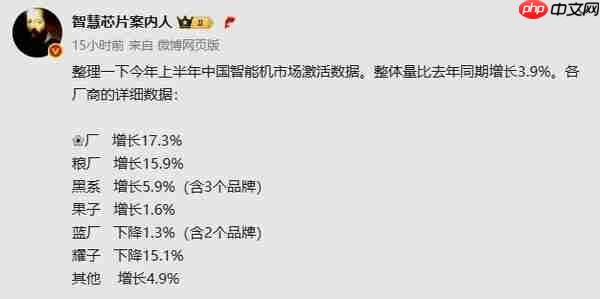 上半年国内手机市场激活量排名:华为夺冠 苹果第四