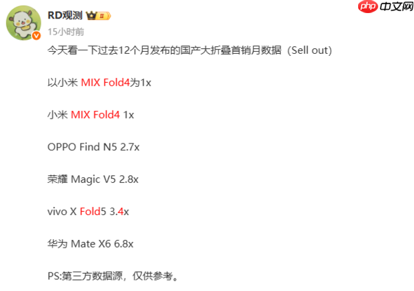 曝小米阔折叠MIX Fold 5配置:厚度为8毫米 电池达6千