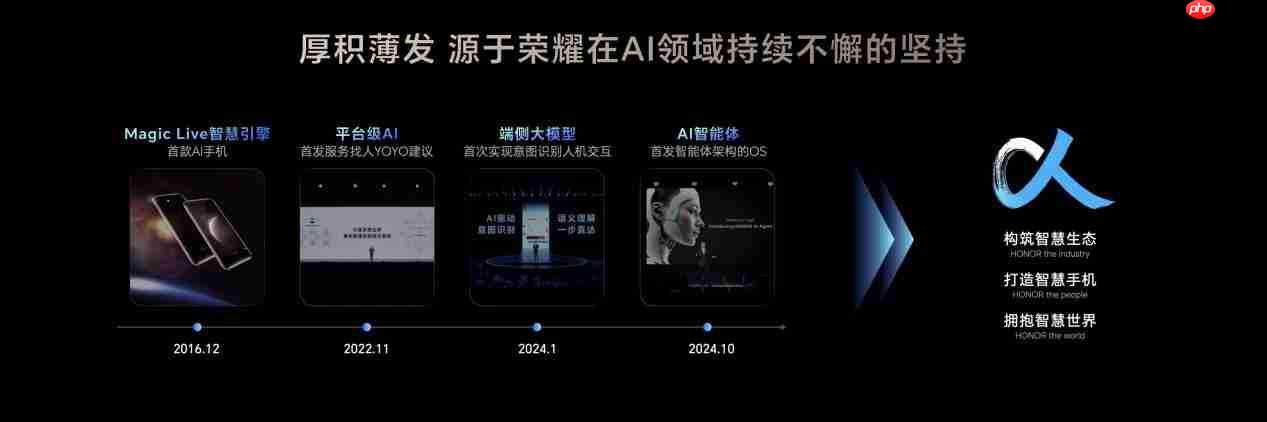 荣耀Magic V5登场：最薄大折叠+最强AI，手机行业的下一站答案