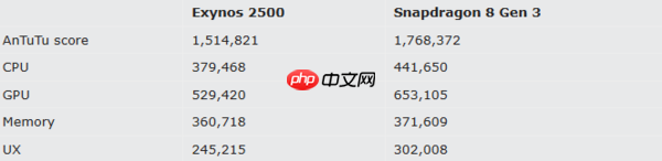 猎户座2500与骁龙8 Gen 3性能对比：谁更胜一筹？