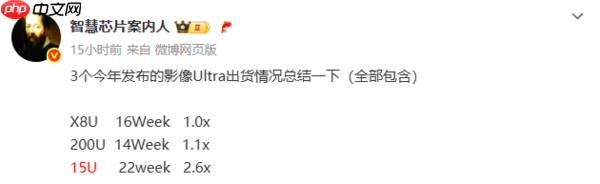 小米OV影像旗舰出货数据曝光:小米15 Ultra暂时领先