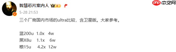 小米OV影像旗舰出货数据曝光:小米15 Ultra暂时领先