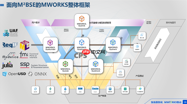 打破桎梏，智领未来：同元软控MWORKS2025b正式发布