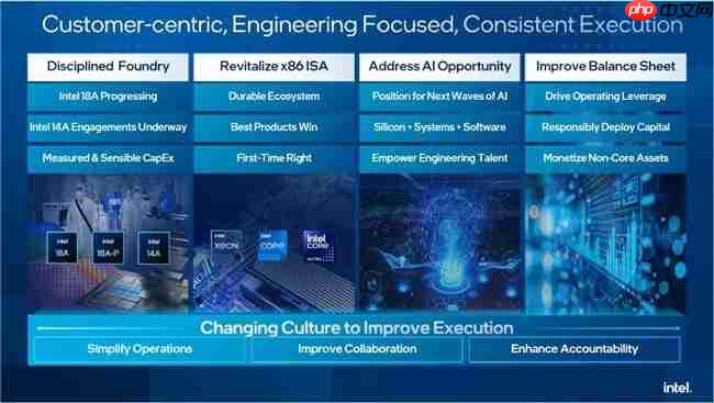 英特尔陈立武:Intel 18A和Intel 18A-P将在未来十年持续推动可观的晶圆产能