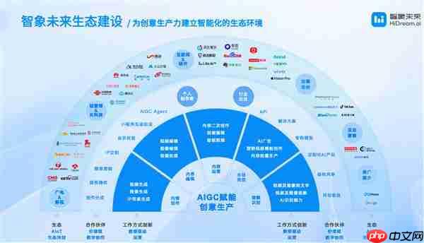 智象未来亮相 WAIC：多模态智能体  重塑创作的未来版图