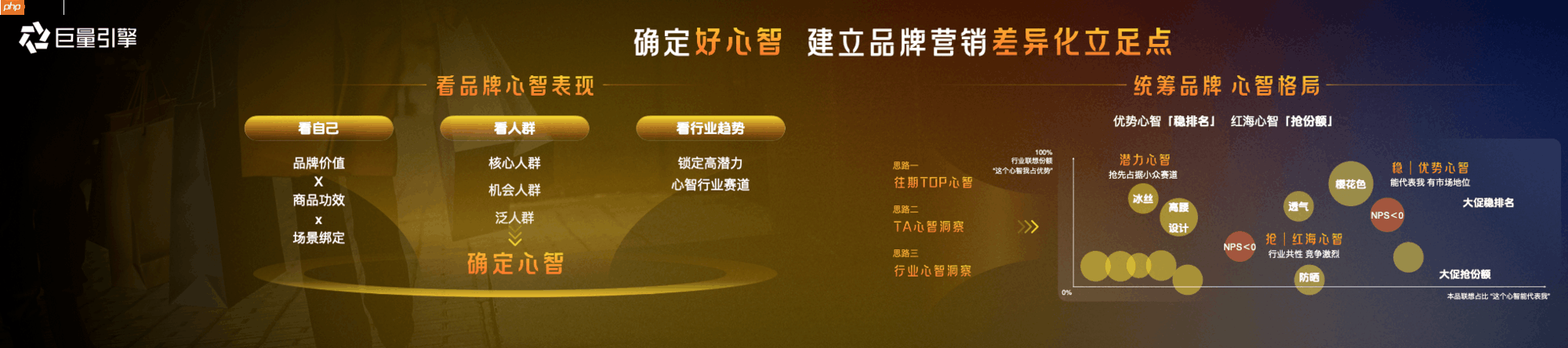 心智营销进入BMS时代：巨量引擎发布全新一代品牌心智营销解决方案