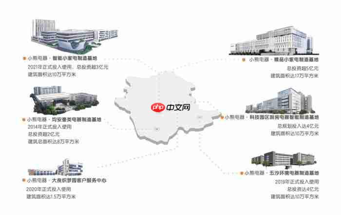 被“全球用户喜爱”背后:是什么成就了小熊电器?