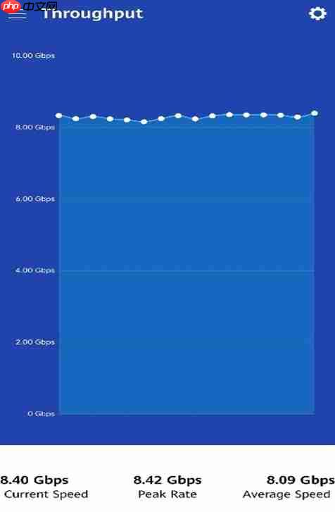黄浦江游轮下行峰值速率突破8.4Gbps,高通做到了!
