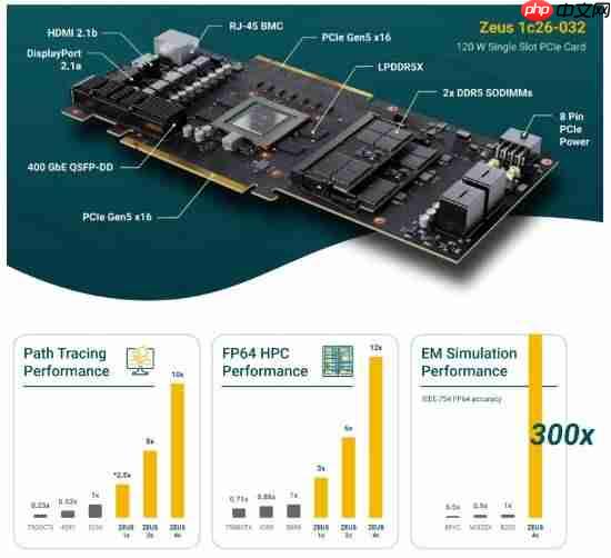 十倍RTX 5090性能!革命性GPU将问世:4K光追轻松破百