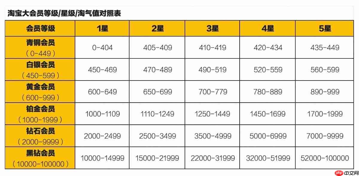 淘宝上线“大会员”体系:打通饿了么、飞猪、菜鸟、高德地图