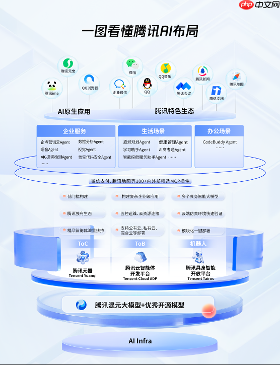2025WAIC丨腾讯AI应用全景图亮相:1+3+N,加速打造“好用的AI”