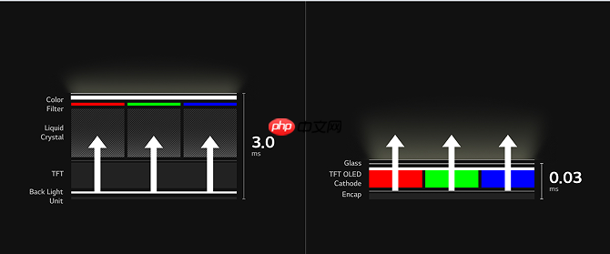 OLED超级玩家征集令开启,从W开始一同解锁OLED技术新体验!