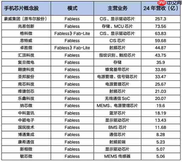 收手吧IDM  外面全是Fabless