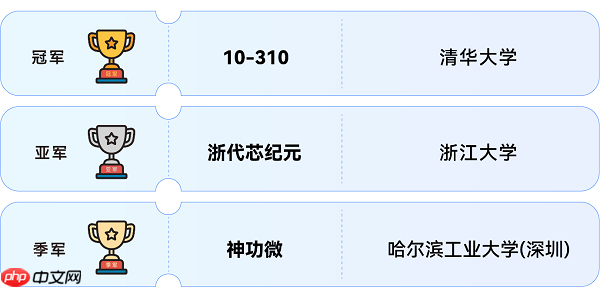 ING实力IN挑战|2025华为终端硬件精英挑战赛全国总决赛圆满落幕