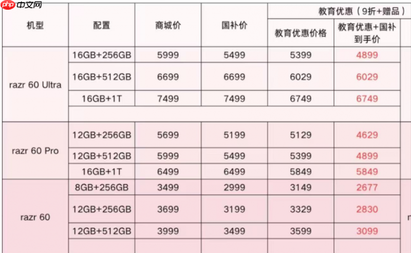 适合女生的小折叠有哪些?联想motorazr 60系列用实力给出答案