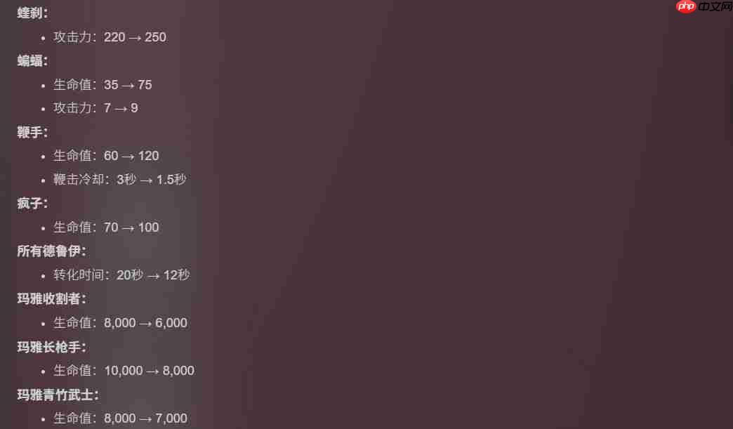 《王之凝视》1.0.3版本更新 增加中途退出保存功能