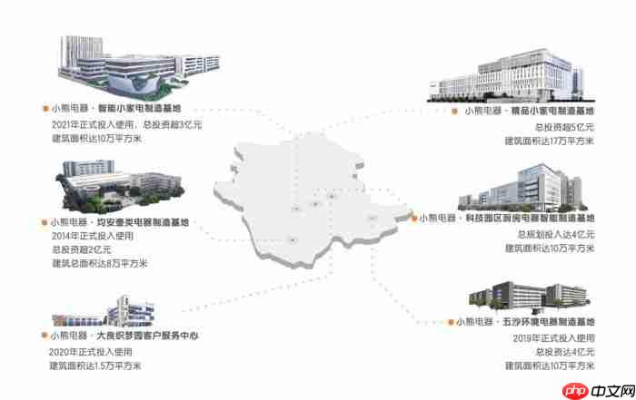 新质生产力赋能小家电升级！小熊电器数智制造激活高质量发展动能