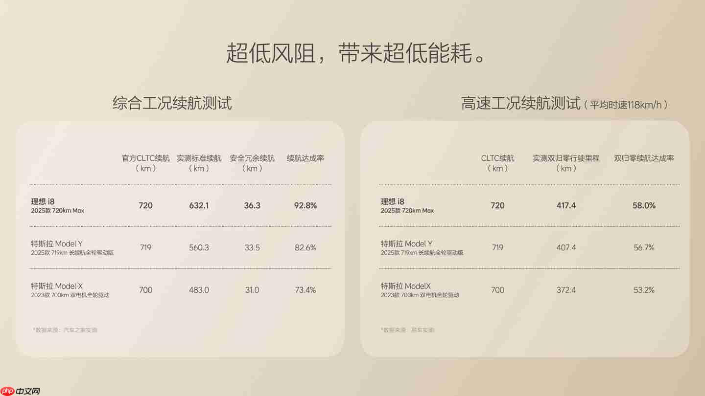 李想自嘲第一次看见理想 i8 觉得有点丑,越看越顺眼