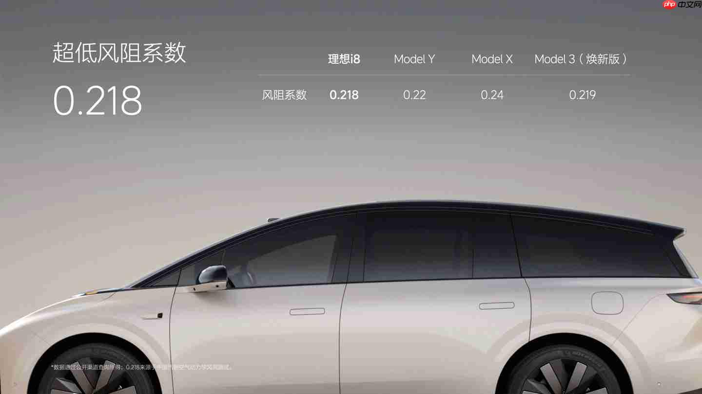 李想自嘲第一次看见理想 i8 觉得有点丑,越看越顺眼