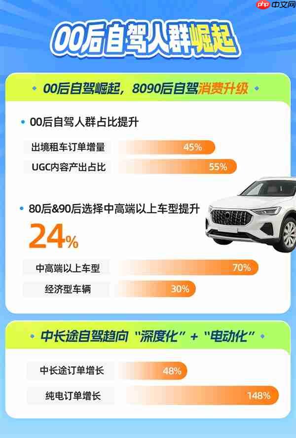 暑期租车自驾游趋势指南：情感共鸣驱动 自驾游迈入体验为王时代