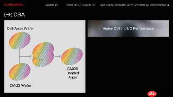 像极了长江存储！铠侠/闪迪第九代3D闪存出货：Toggle DDR 6.0接口