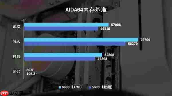 国韵性价比再攀高峰  云彣绫龙系列48GB DDR5内存首测